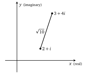 Description